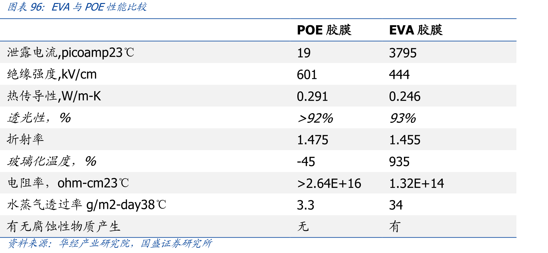 风机月度公开招标均价（元/kW）_第5页