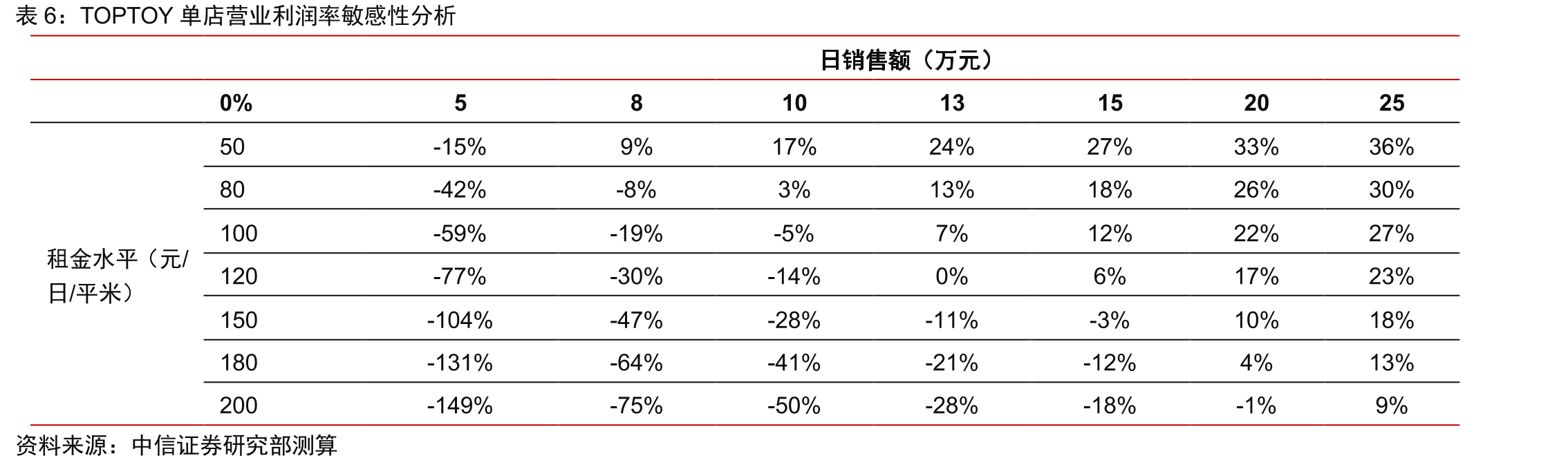 TOPTOY首家线下门店及机器人店_第3页