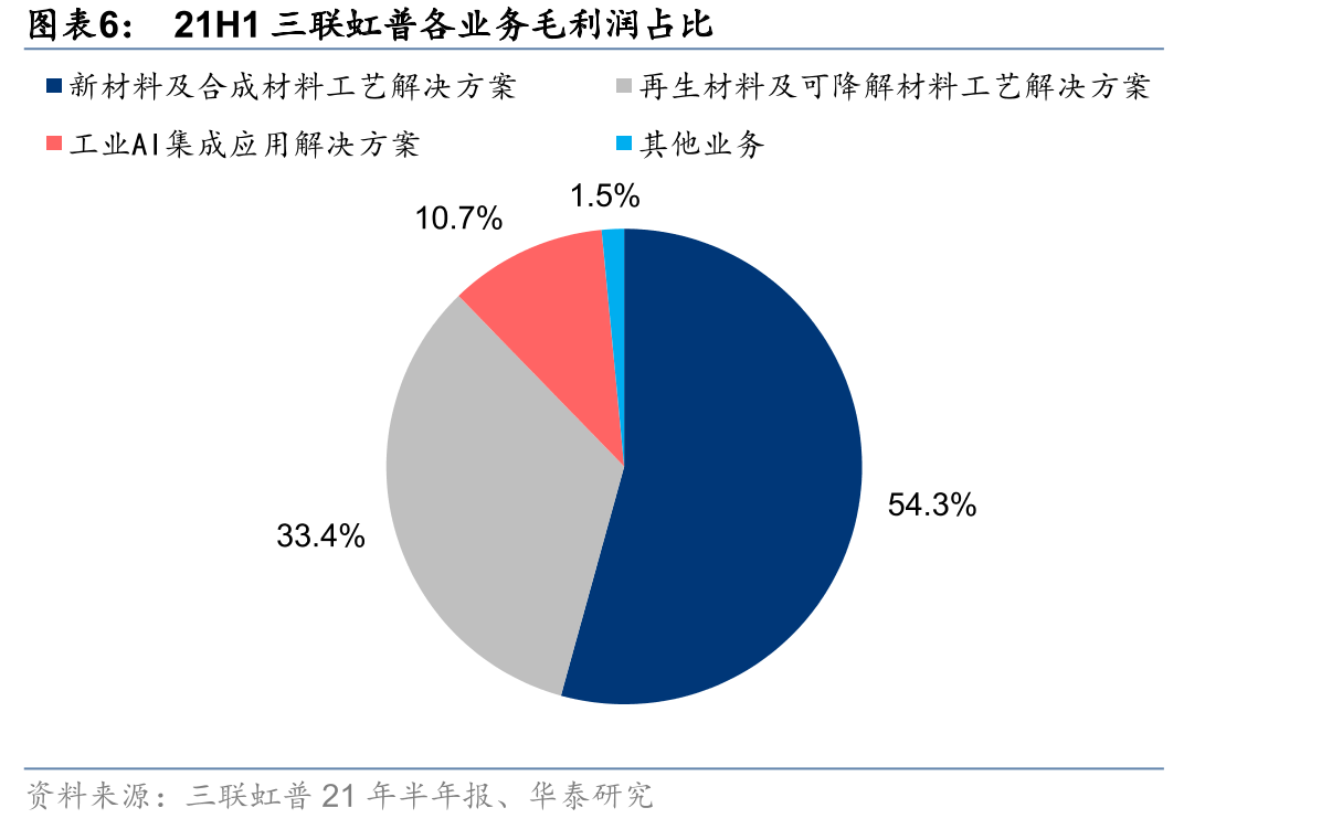 2016-2020年中国进口己二腈数量_第5页