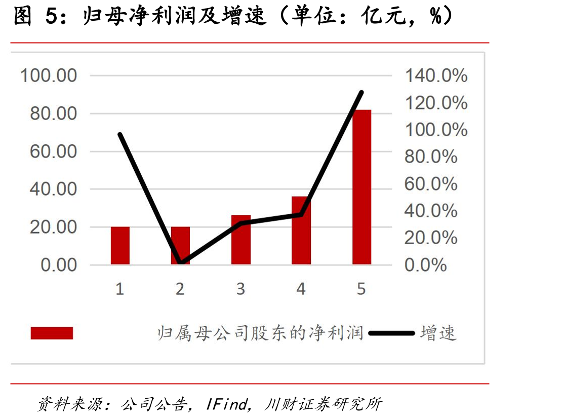 TOPcon平均电池转换率（单位：%）_第5页