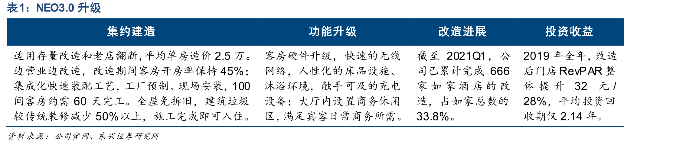 我国外资企业运营的五星级酒店数量及占比呈下降趋势_第4页