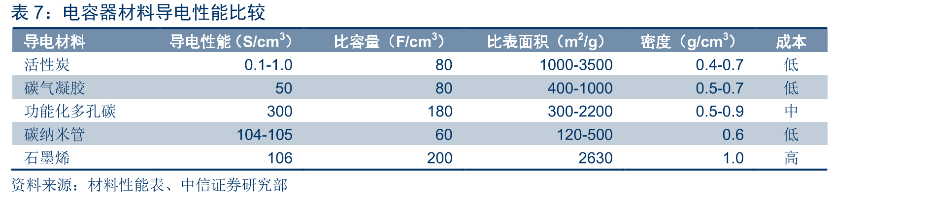 石墨烯粉体价格持续降低（万元/吨）_第3页