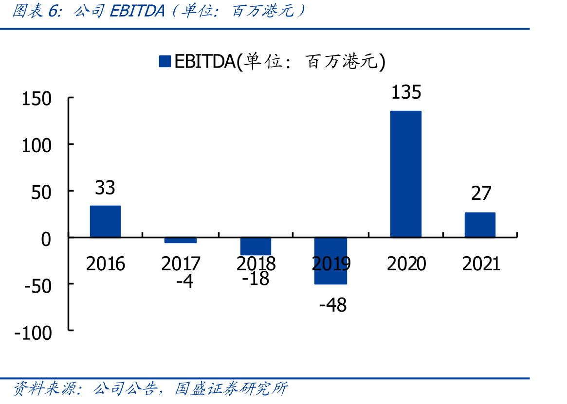 粒子科技为国内领先的综合视频技术SaaS服务商_第5页