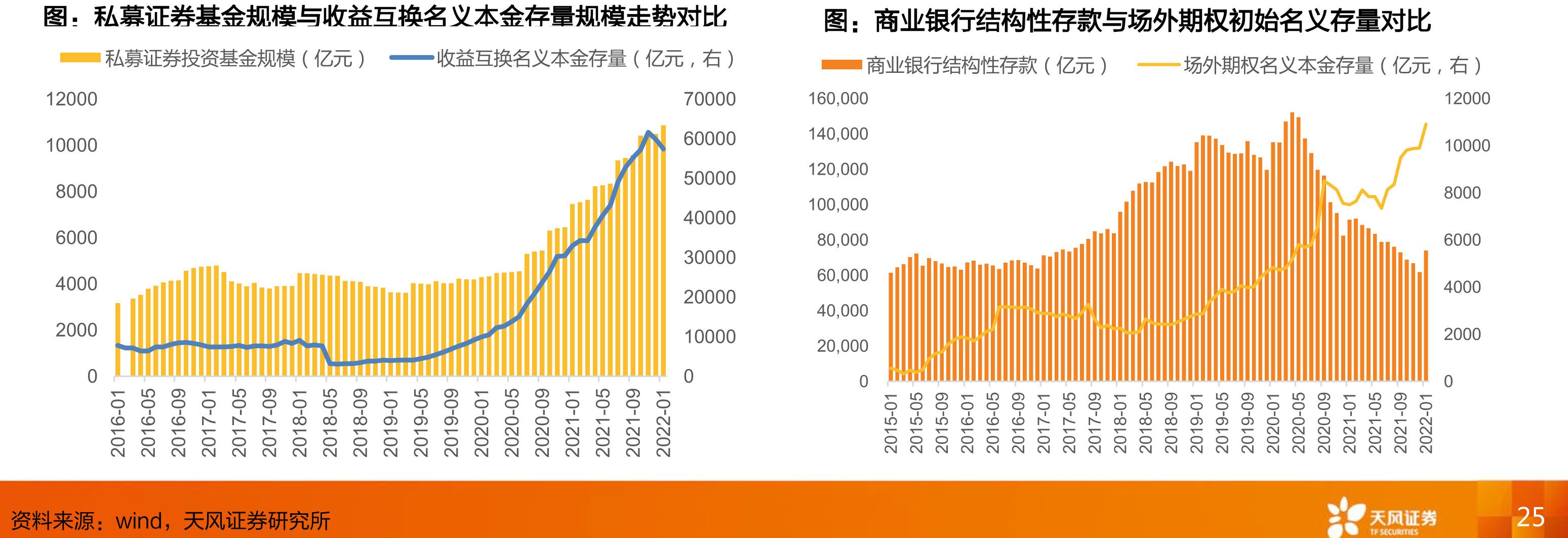 权益类产品净值规模与上证指数变化对比_第2页