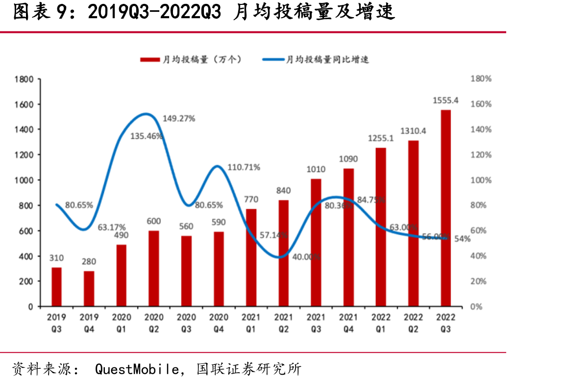 2022年8月B站用户年龄分布_第2页