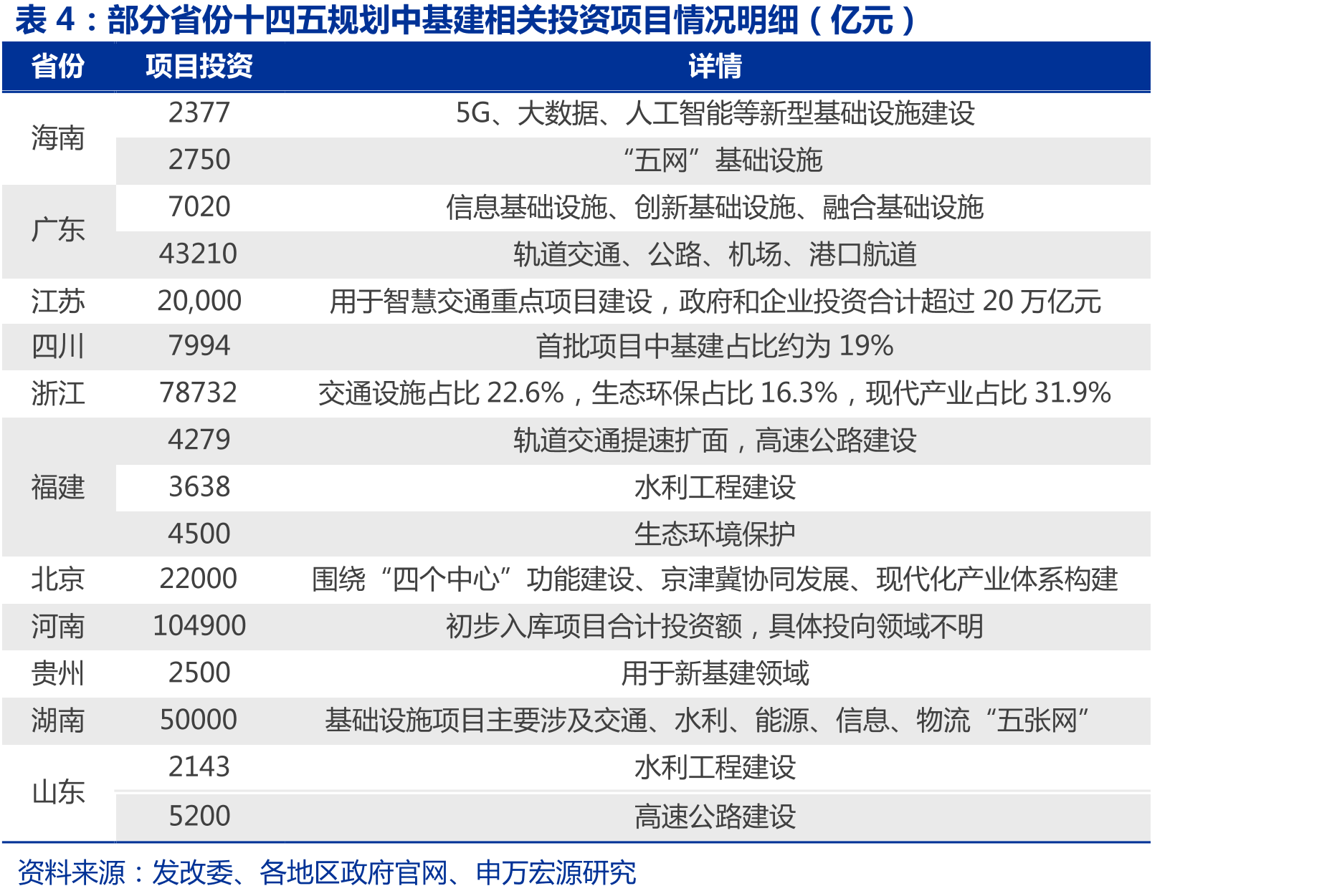 2020年我国无取向硅钢市占率情况（%）_第5页
