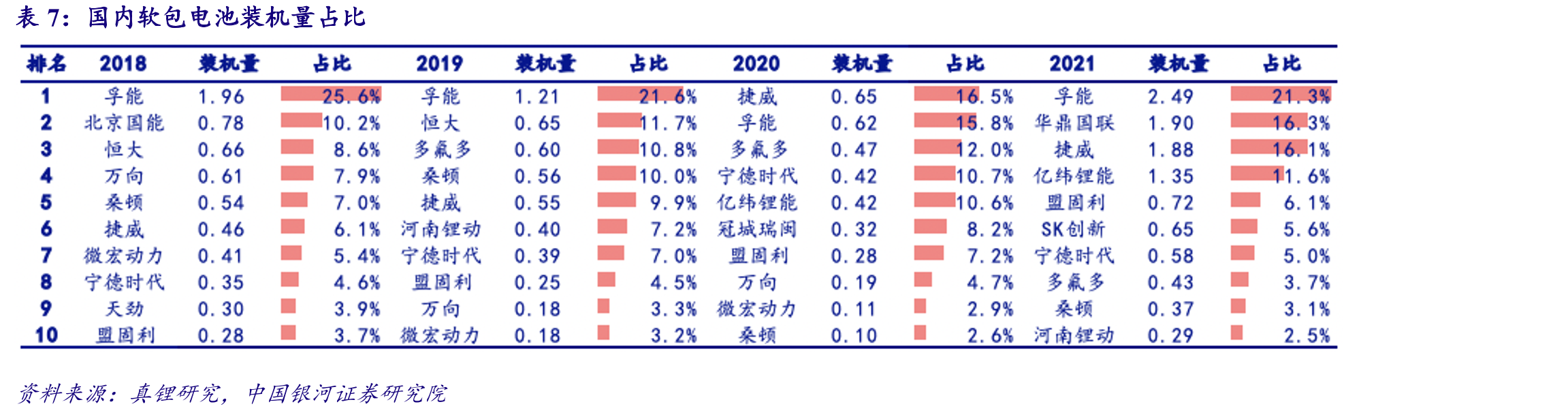 干法涂布和湿法涂布工艺关键项对比_第4页