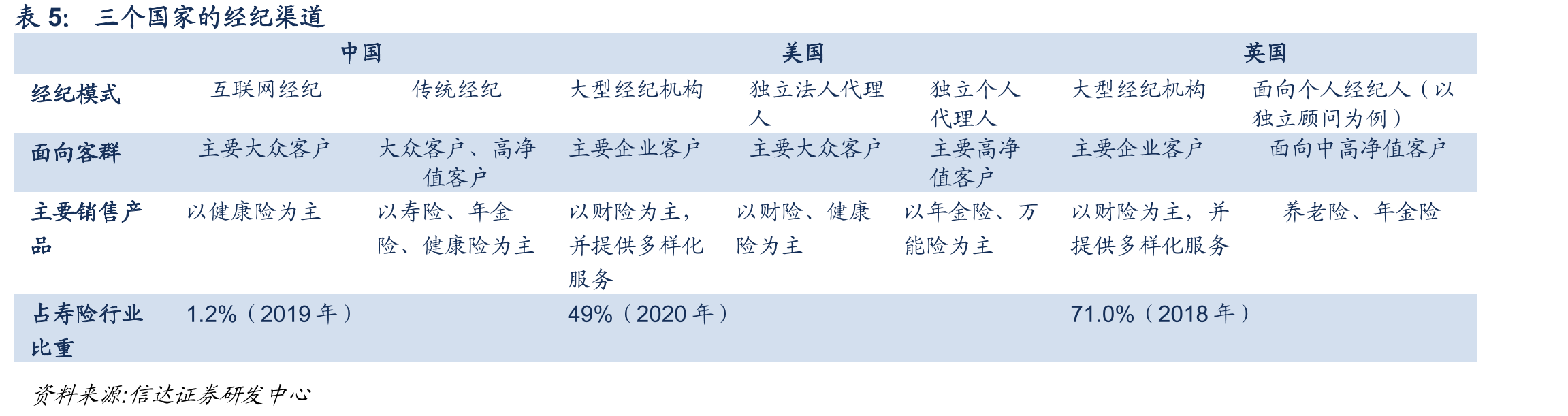 国民养老银行系股东及持股比例_第4页