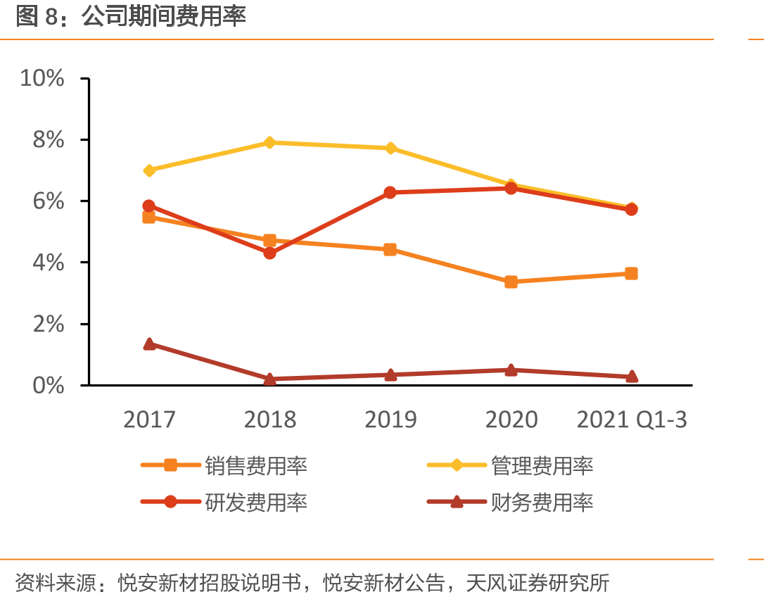 国内中高端羰基铁粉市场：巴斯夫逐步退出，悦安市占率提高_第5页