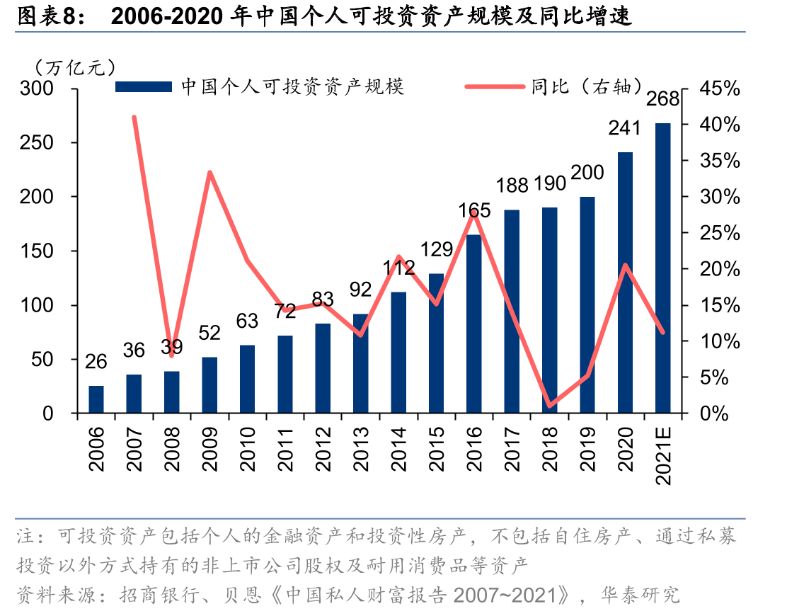 目前中国人均GDP超1万美元，接近美国70年代末水平_第3页