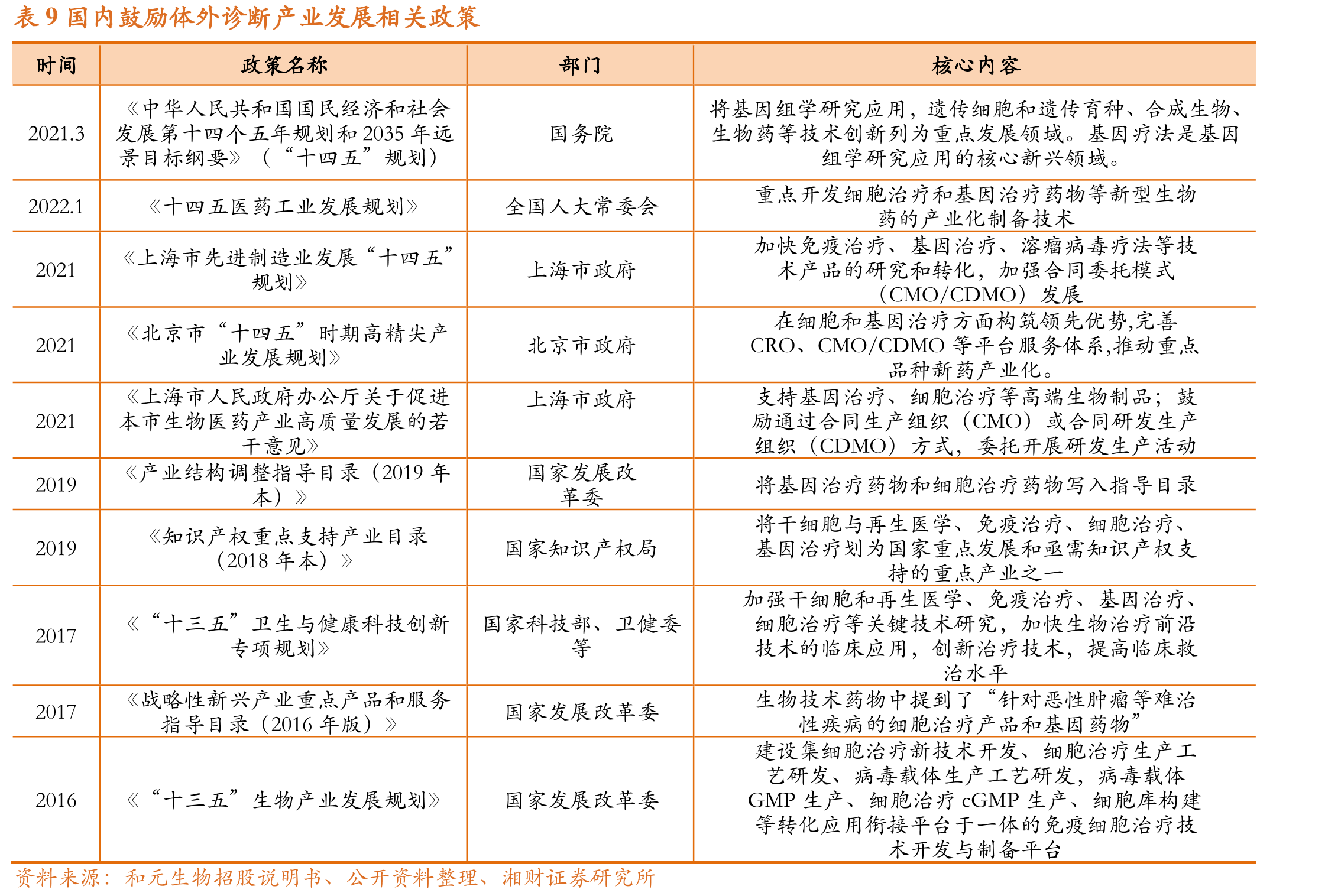 图13CAR-T结构不同于以往的化学小分子结构_第2页