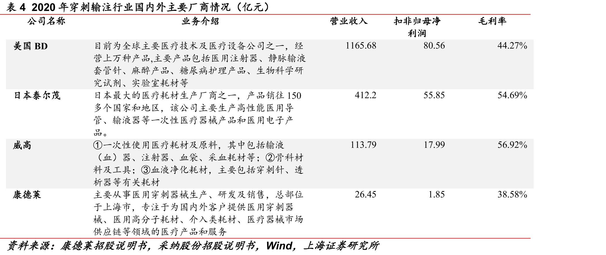 全球糖尿病患者数量情况（亿人）_第5页