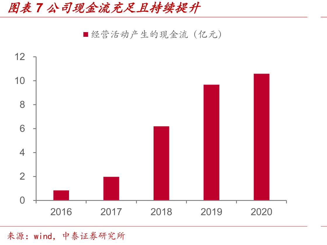 图表22指纹识别IC渗透率快速提升（剔除iphone）_第4页