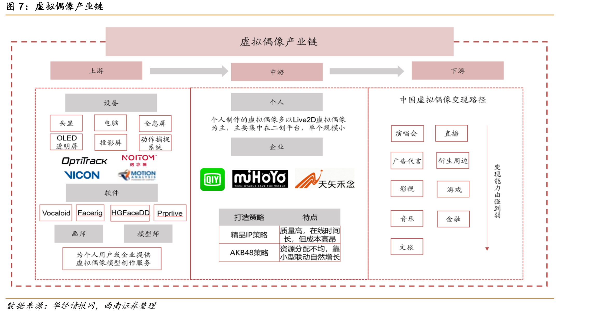 虚拟现实技术产业链各环节_第5页