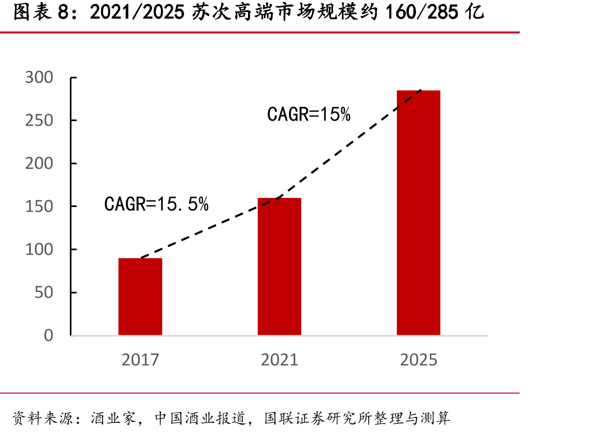2021核心大单品对开&四开收入占比过半_第3页