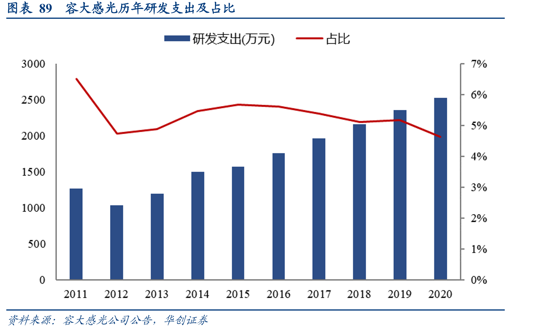 图表67全球液晶显示器面板出货数量排名_第3页