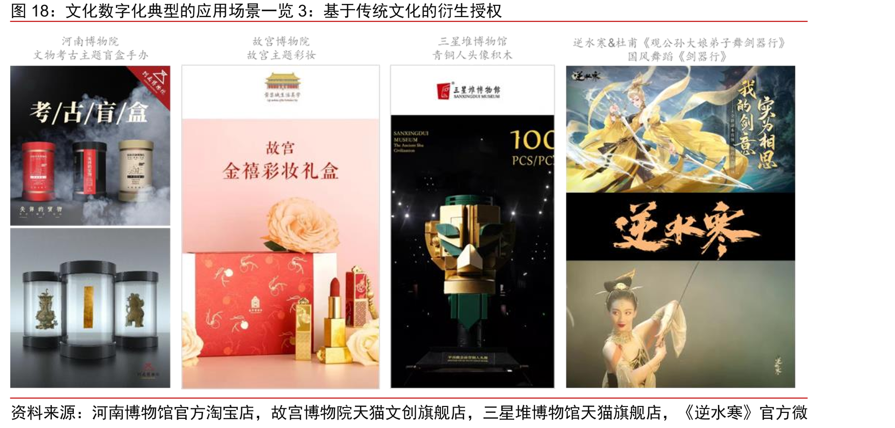 文化数字化典型的应用场景一览3：基于传统文化的衍生授权