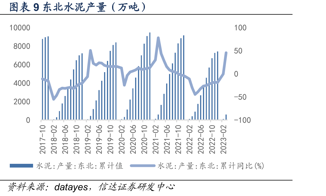图表77挖掘机国内当月销量增速跟踪（%）_第2页