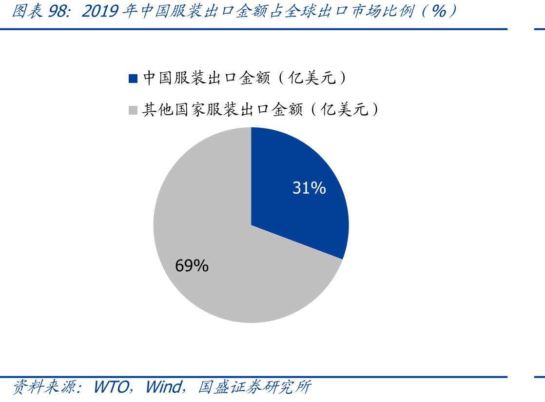 国内市场市占率前11名品牌中国际/国内品牌市占率合计（%）_第4页