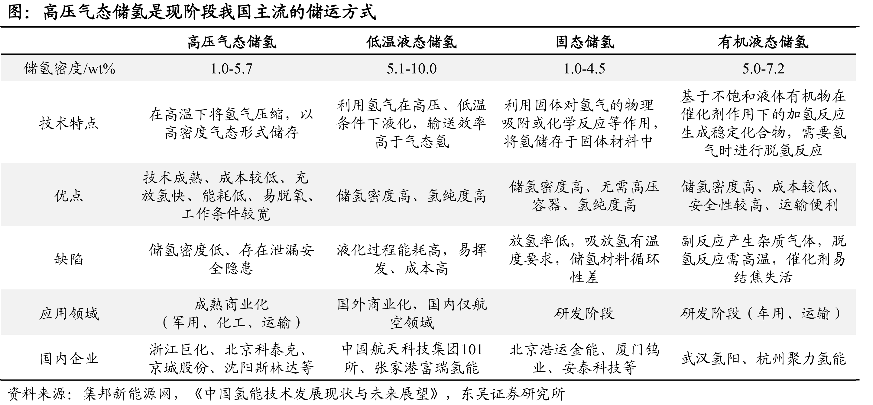 2020-2025年我国车载储气瓶对碳纤维的需求量_第3页