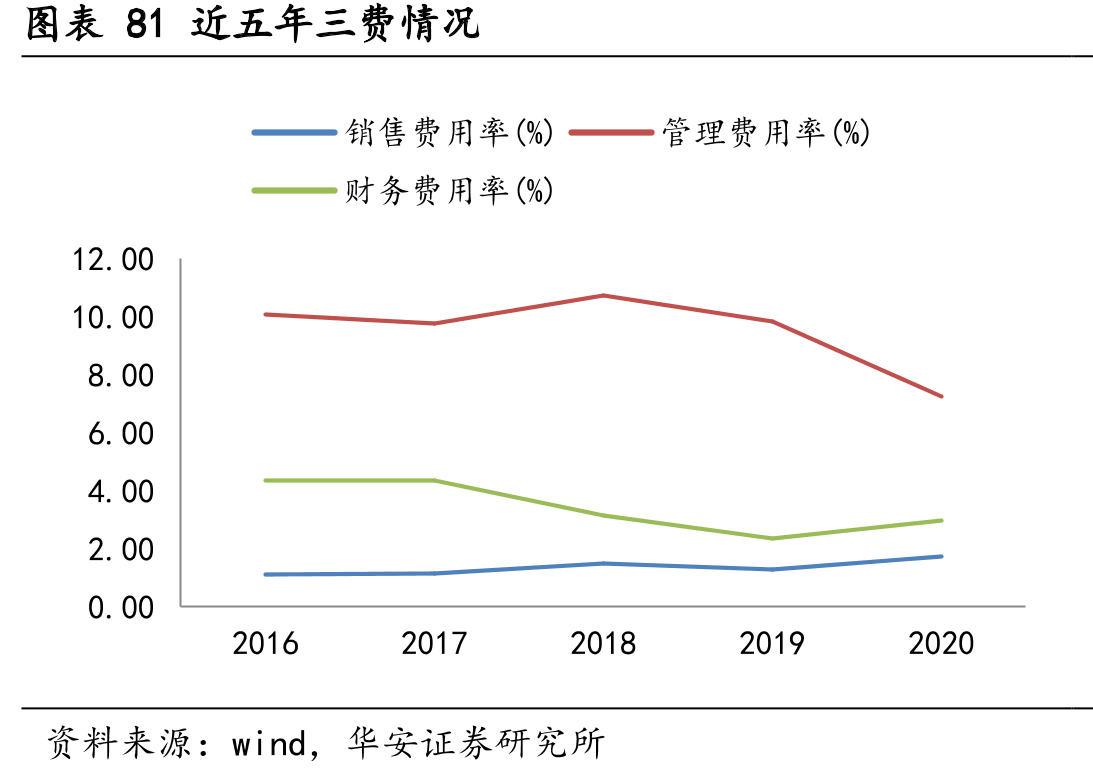 图表68我国主要军用粉末高温合金生产企业技术路线对比_第4页