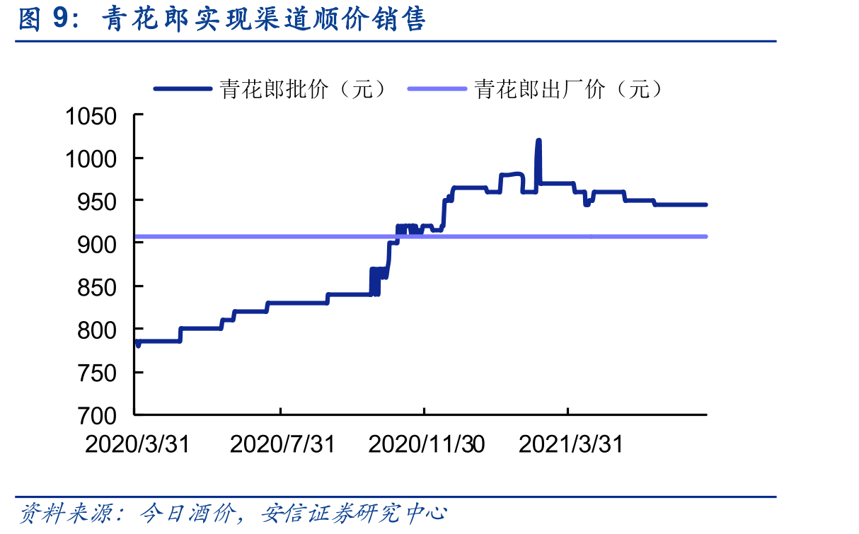 按收入划分的人群阶层_第3页