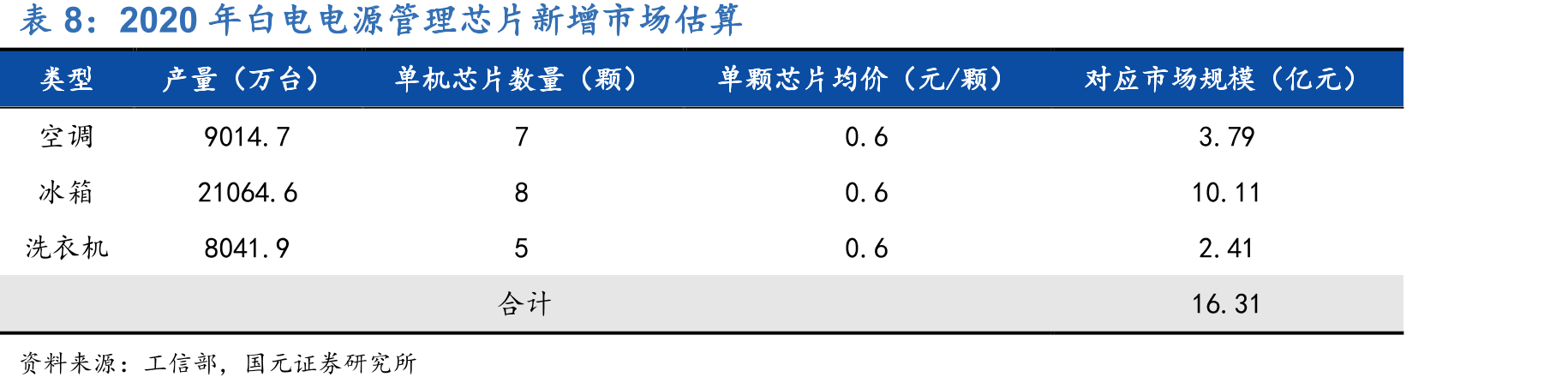 公司核心技术平台以及关键技术发展历程_第3页