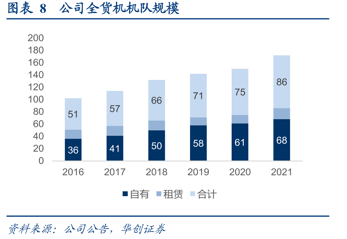 图92021年UPS营业利润结构_第2页