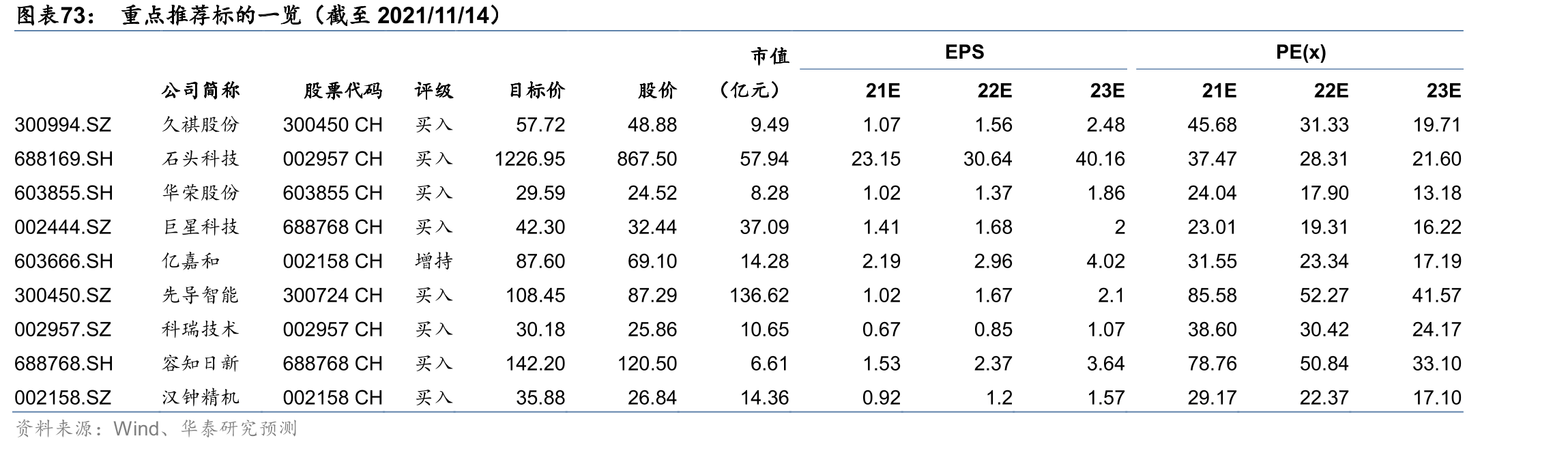 捷佳伟创TOPCon与HJT技术路线布局与募投项目对应_第5页