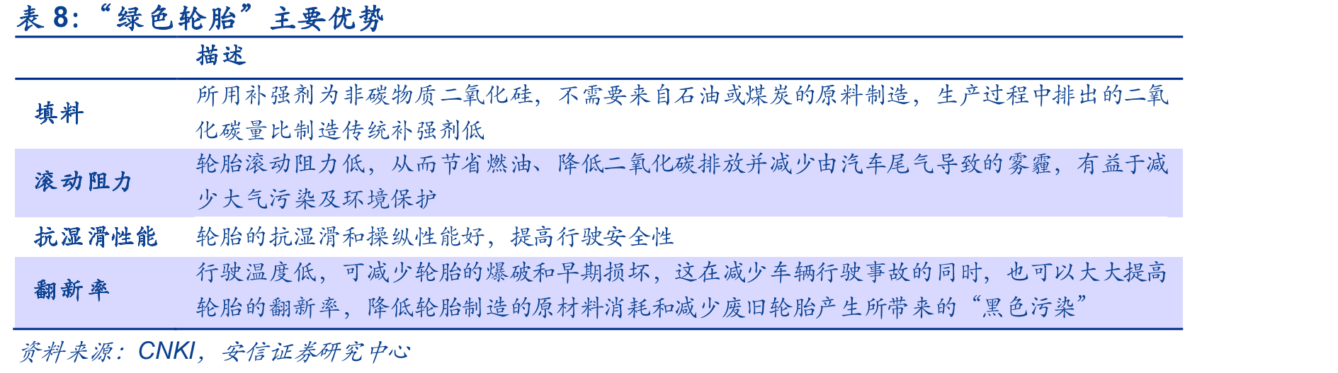 天然橡胶价格历史周期_第3页