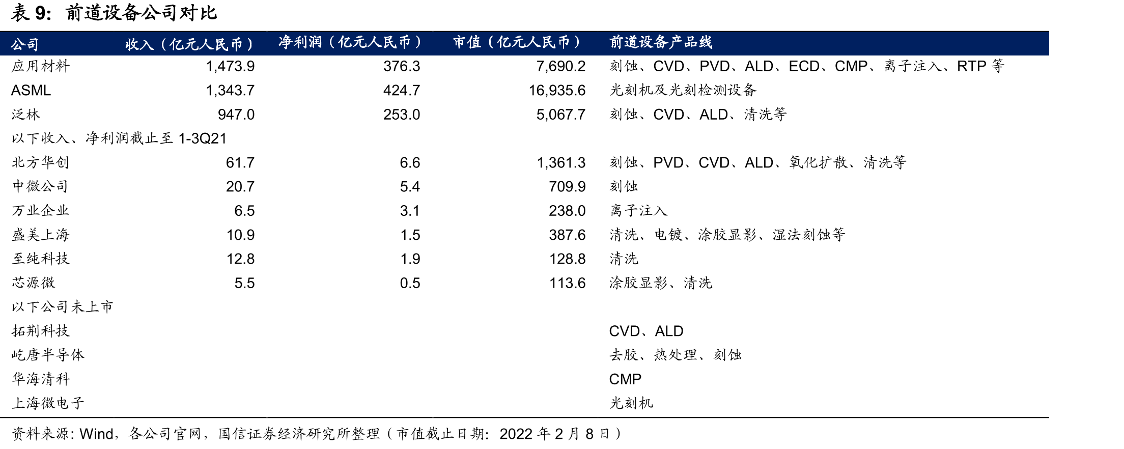 2020年全球前道CMP设备市场份额_第2页
