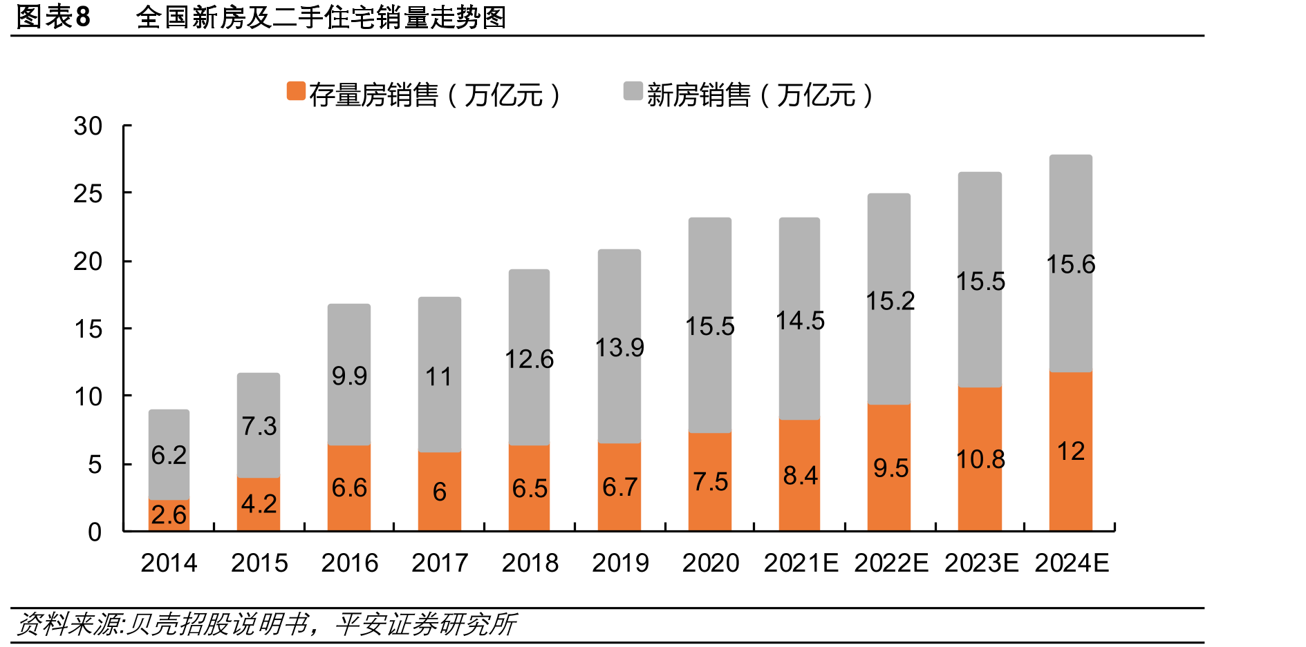 图表1国内现行房产税征收规定_第3页