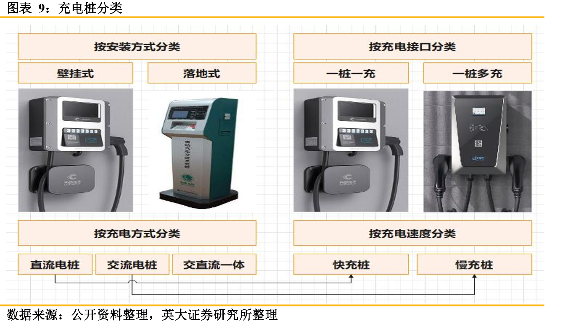 国内V2G发展阶段_第2页