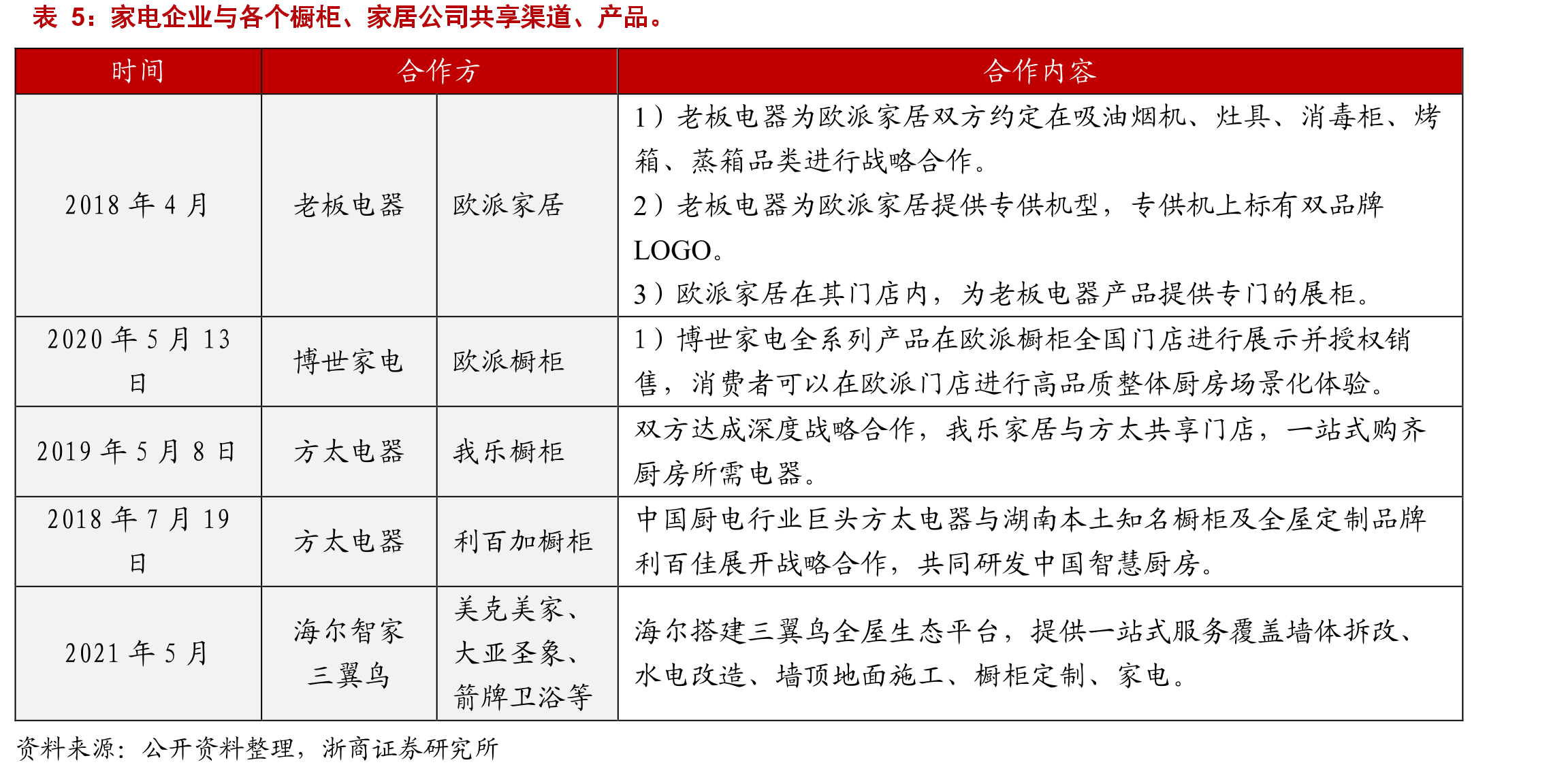 三四线城市长尾品牌数量较多，当地用户的品牌意识仍需培养_第3页