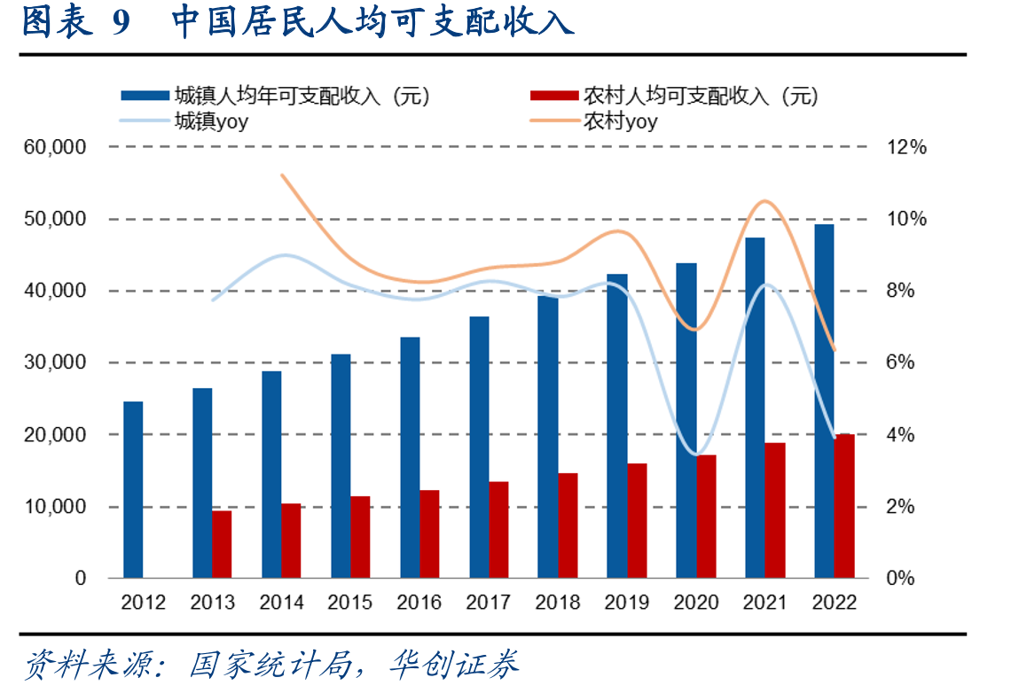 图表3我国出生人口数与出生率_第2页