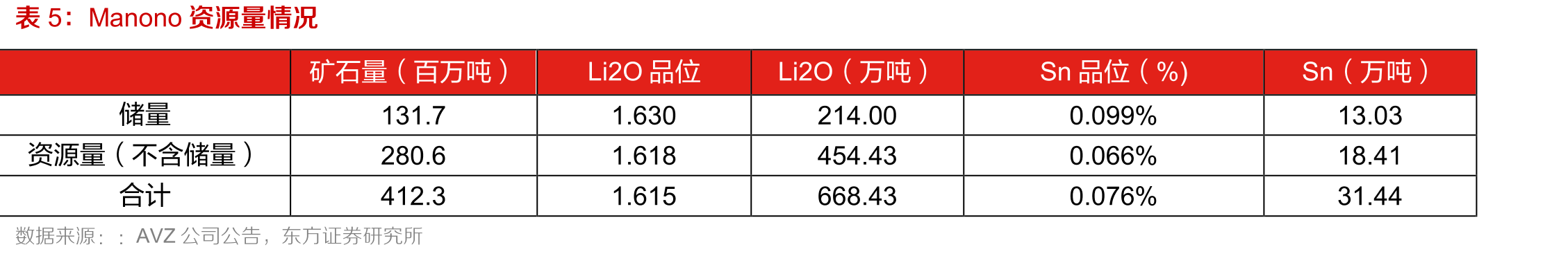 2022年中国精炼锡进口来源（按进口数量）_第4页