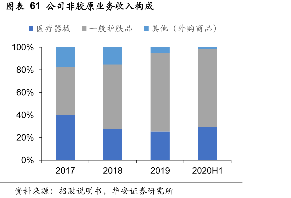 图表40高效病毒灭活技术核心步骤对不同类型病毒的灭活效果_第5页