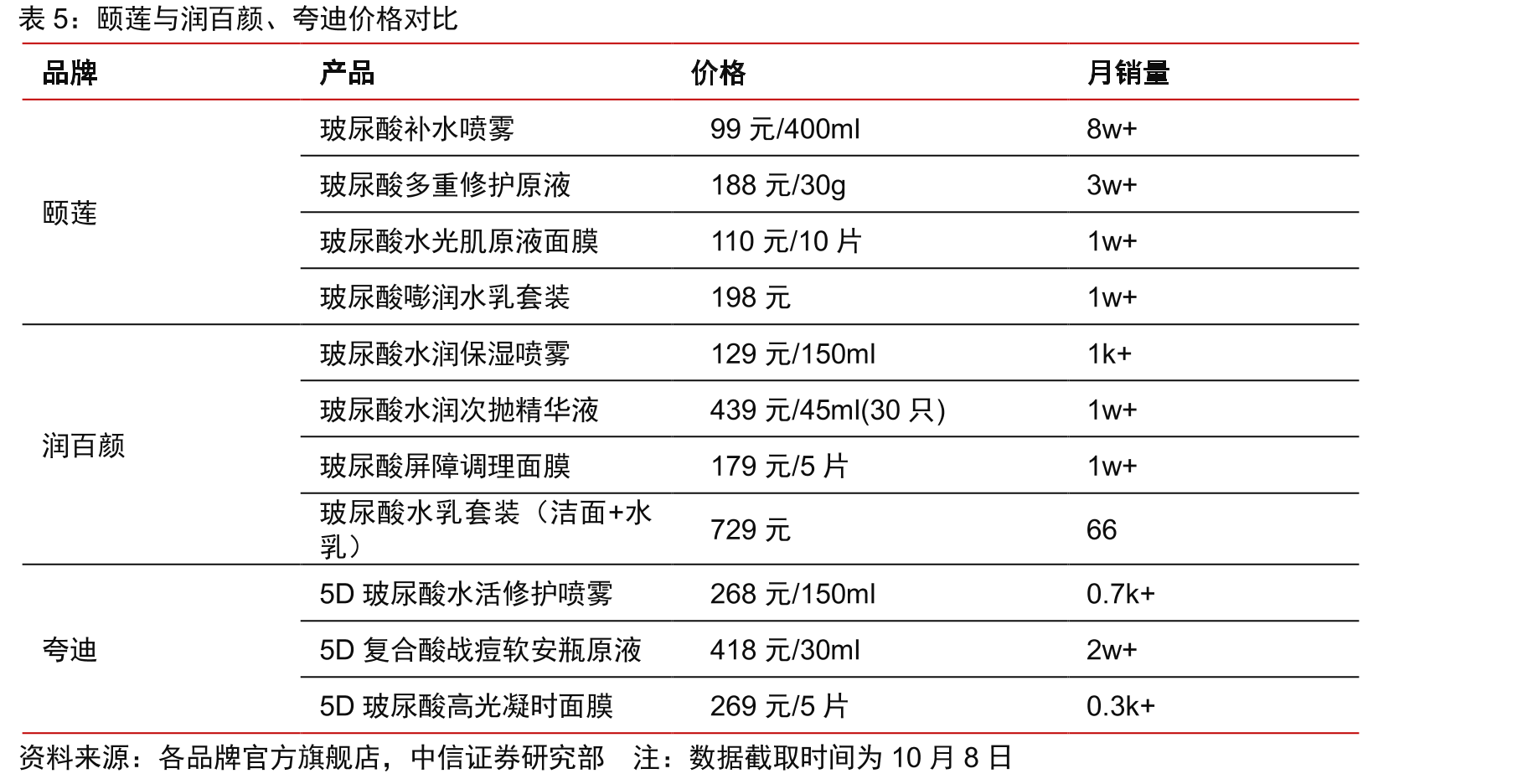 增资扩股前后股权变化_第2页
