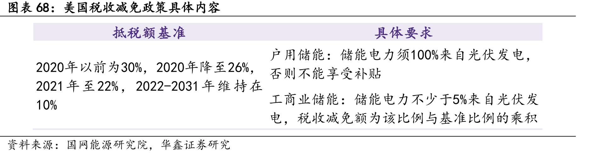 美国税收减免政策具体内容