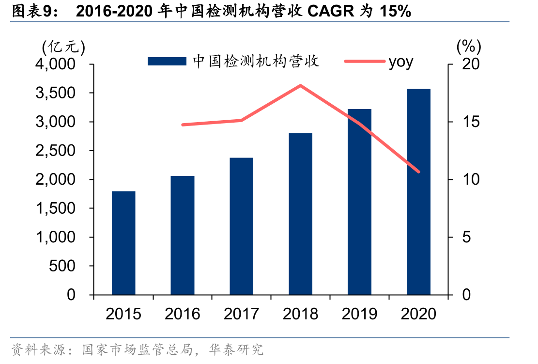2015年以来，我国事业单位制检测机构的数量占比持续下降_第2页