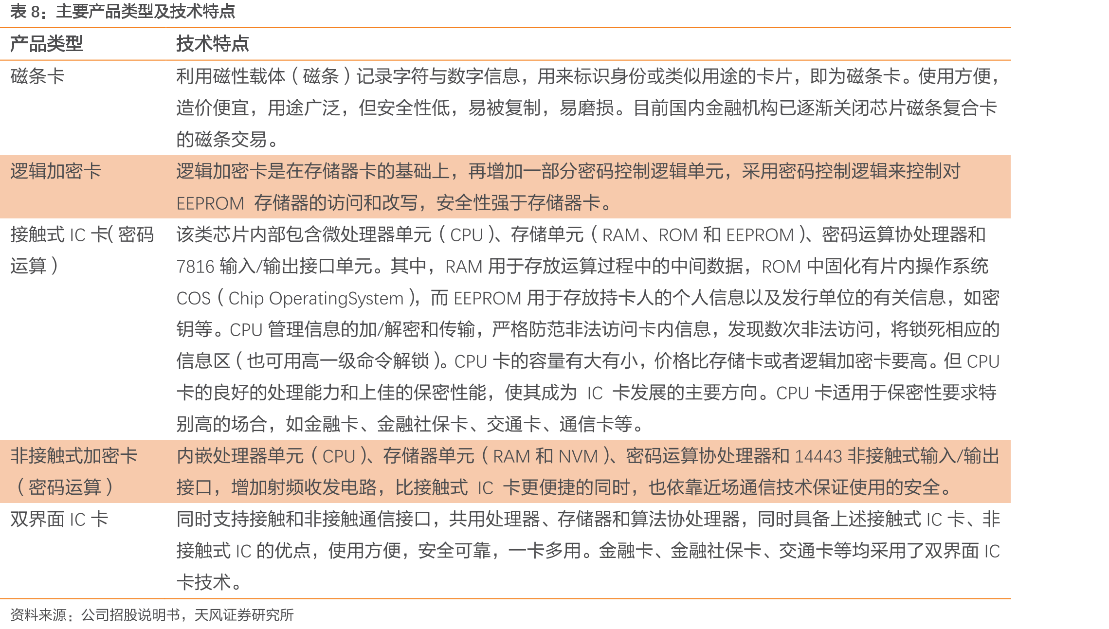 公司为各行业客户提供优质产品与服务_第3页