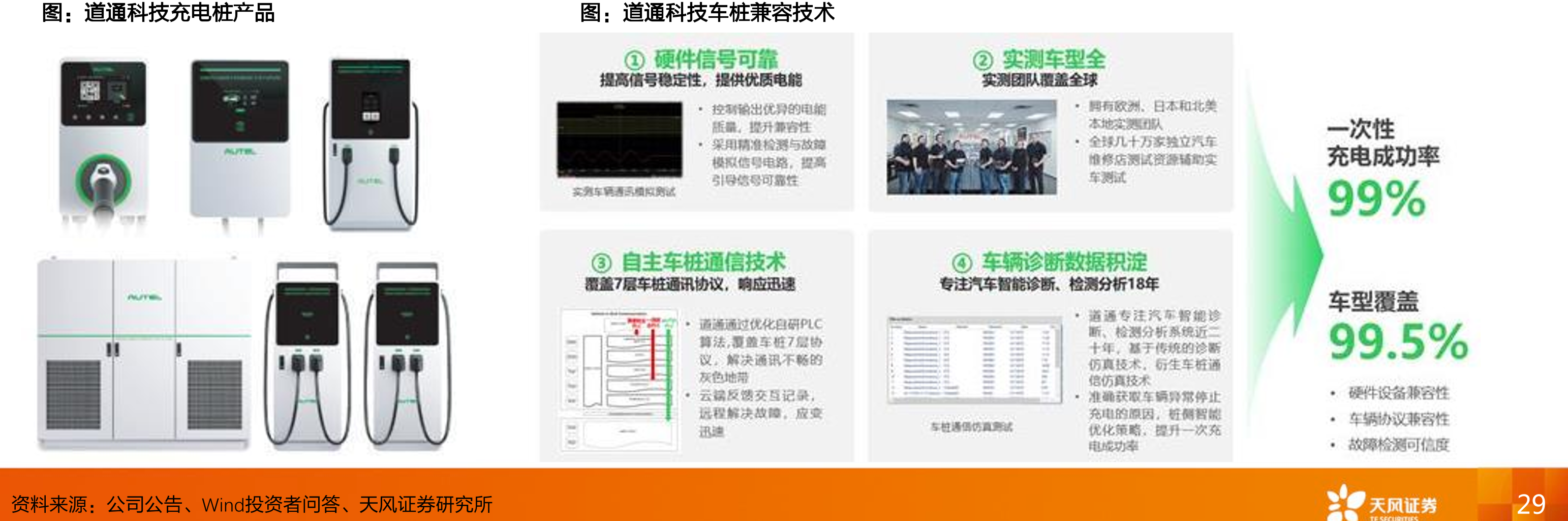 道通科技充电桩产品