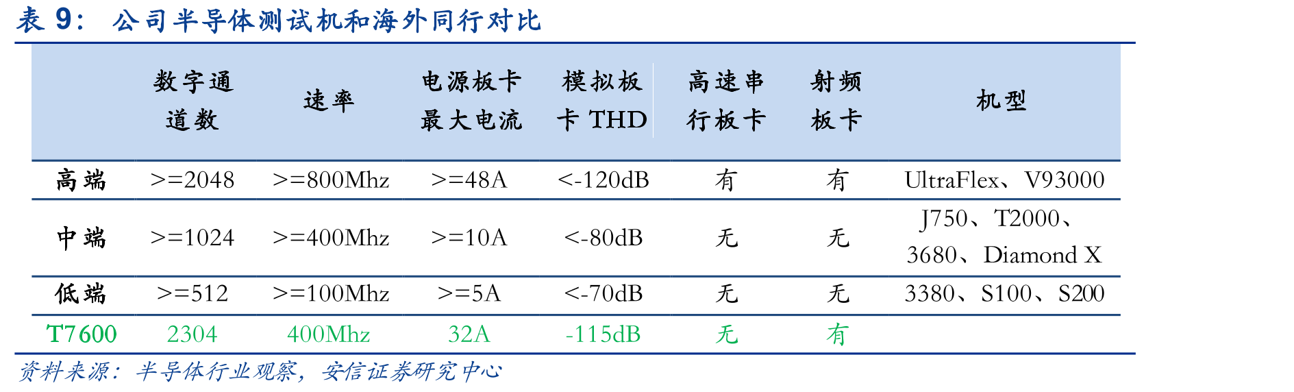 集成电路产业链_第2页