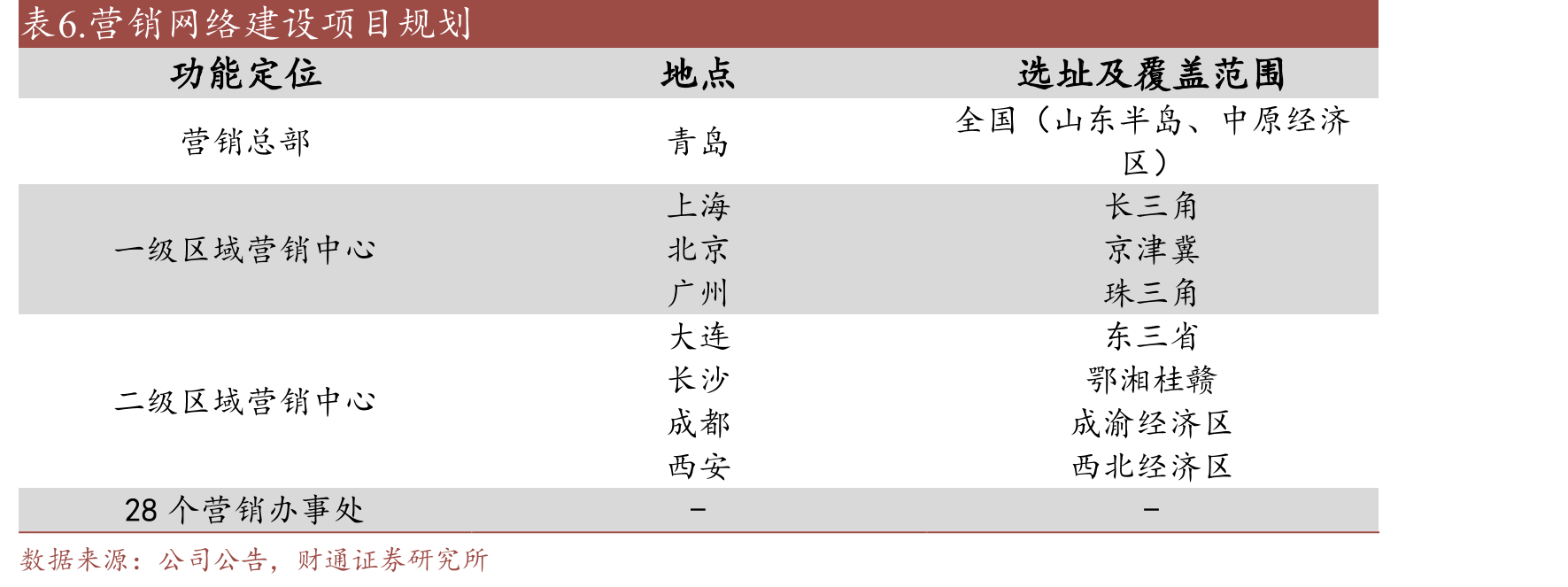 实控人为董事长张华君，股权集中（截至2022Q3）_第4页