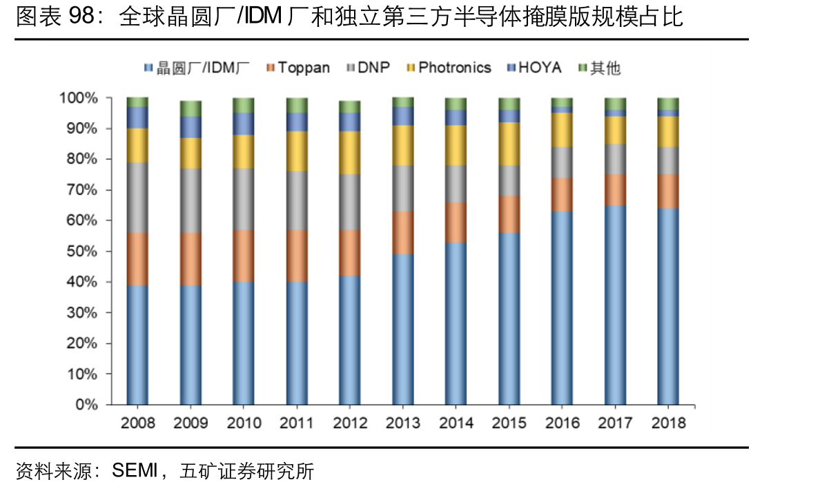 2020年全球g/i线光刻胶市场格局_第3页