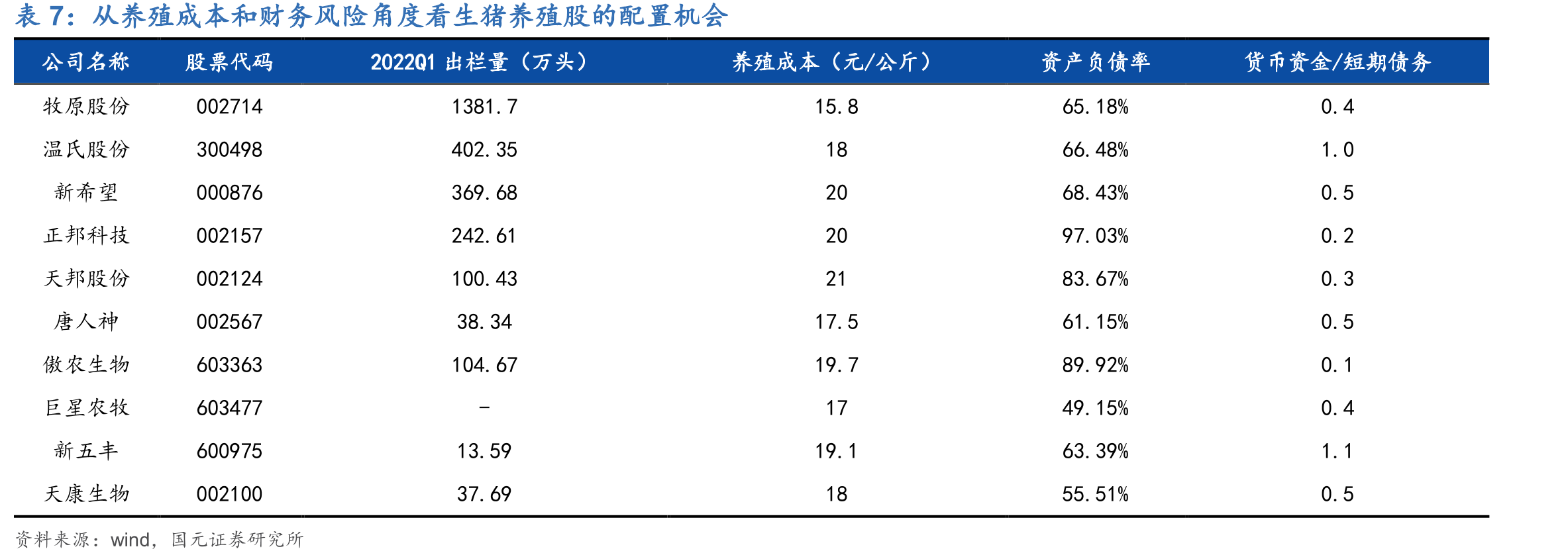 上海批发市场白条猪肉价格（单位：元/公斤）_第2页