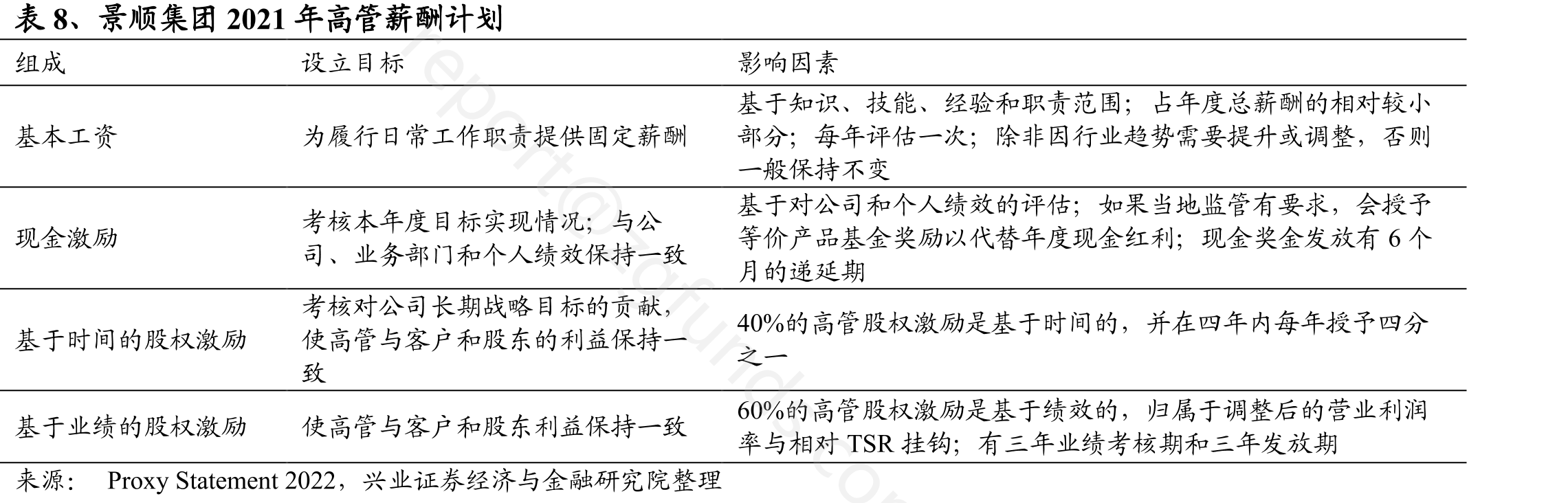 图24、2020年Ascensus平均账户余额约2.8万美元_第3页
