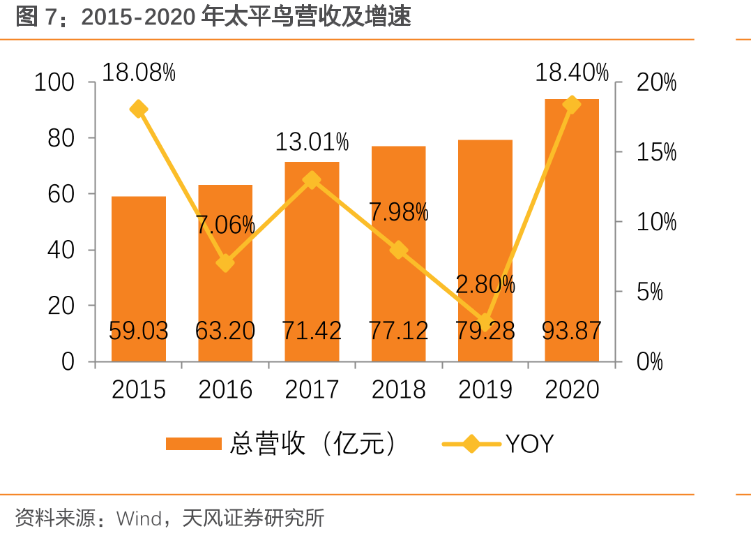 公司渠道类型（直营、加盟店数：家）及终端归母净利率变化_第4页