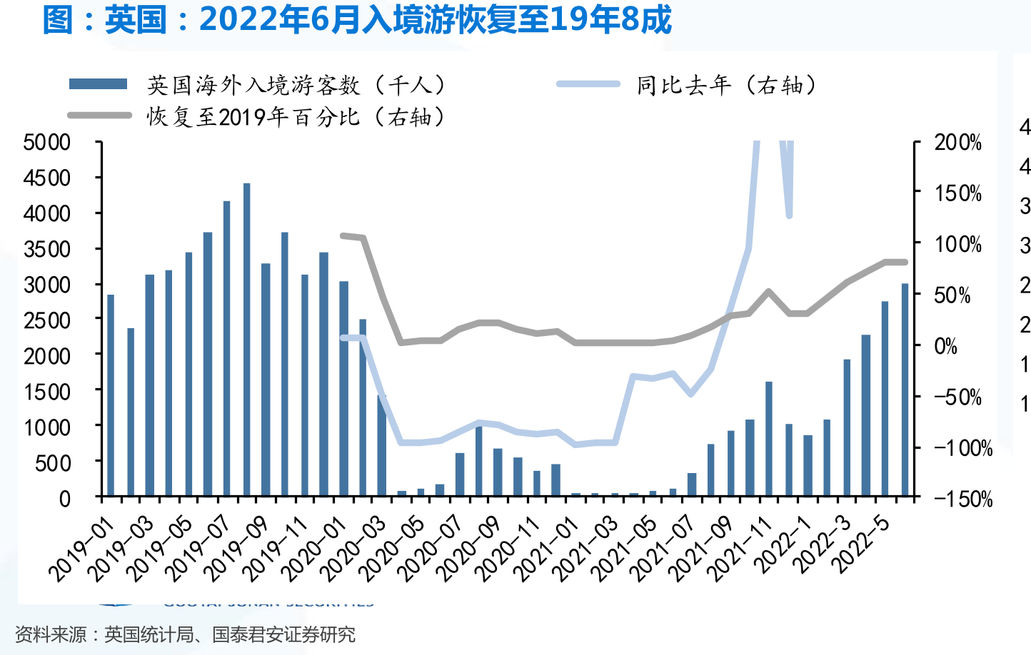 。不同业态餐厅销售额恢复至去年的百分比_第5页