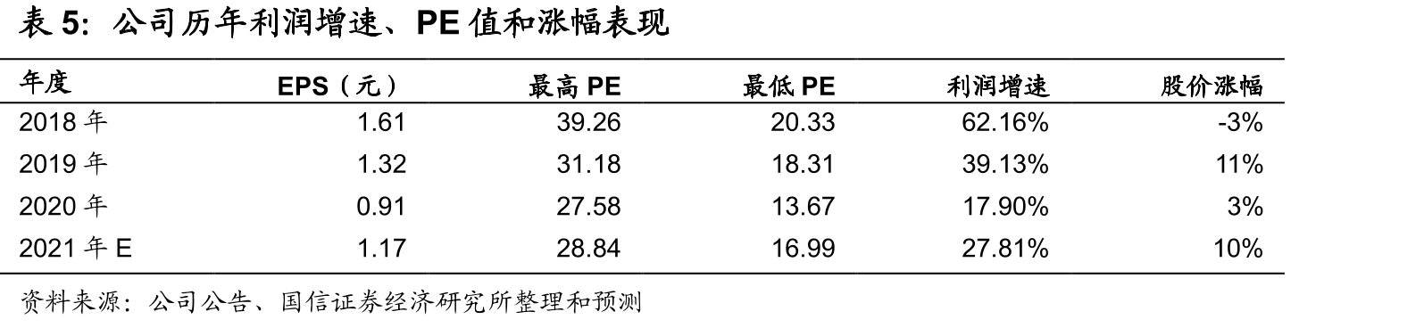 公司存货减值当期计提和占净利润比重_第5页